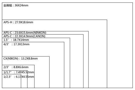 手機:2vt4rcxaa0w= 尺